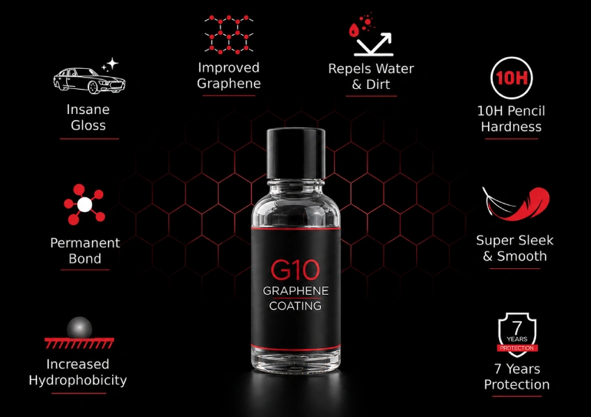 Graphene coating benefits by premium car decor wakad pune